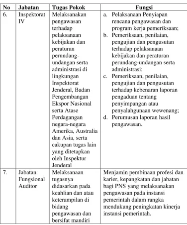 Tabel 4.1 (lanjutan) 