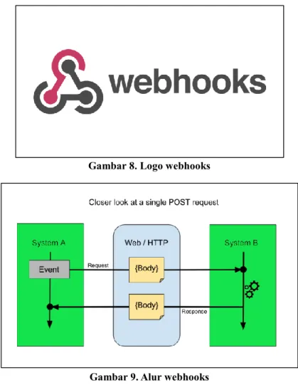 Gambar 8. Logo webhooks