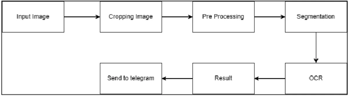 Gambar 11. Diagram Blok