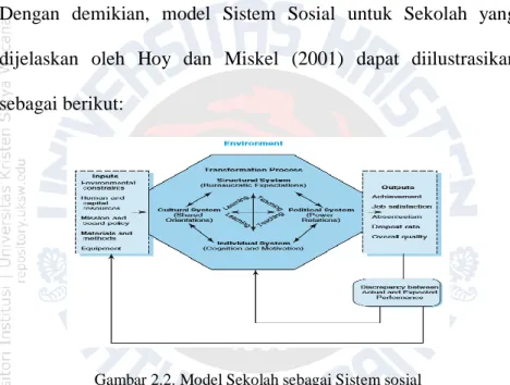Gambar 2.2. Model Sekolah sebagai Sistem sosial 