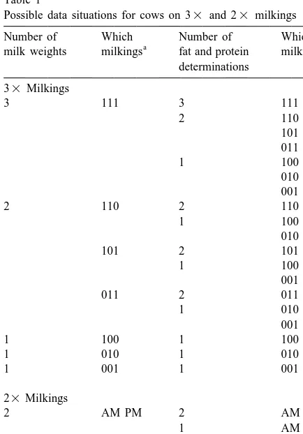 Table 1Possible data situations for cows on 3
