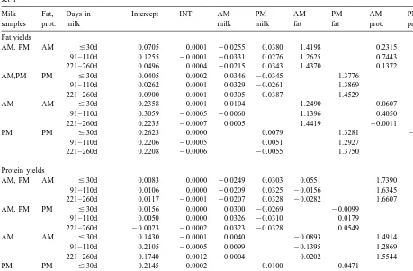 Table 4Prediction equations for fat and protein yields for ﬁrst lactation Holsteins calving between October to April for 2