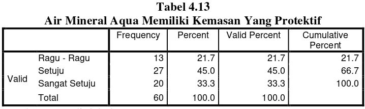 Tabel 4.14 