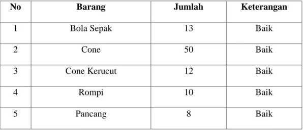 Tabel 1. Sarana dan Prasarana Ekstrakurikuler SMP Negeri 1 Kretek 