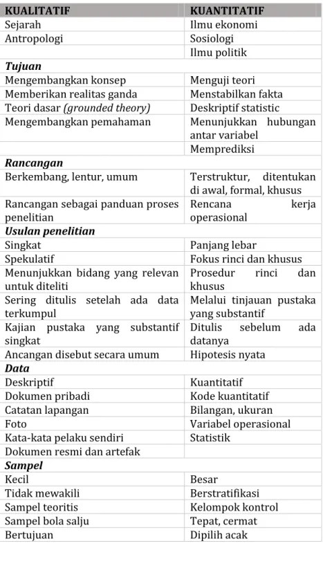 Jenis Penelitian Berdasarkan Fungsi Macam Macam Penelitian