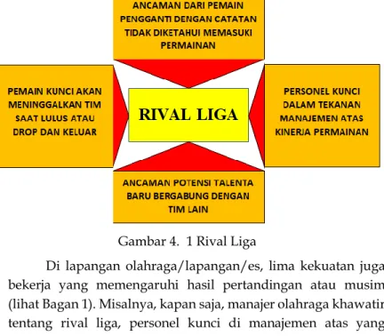 Gambar 4.  1 Rival Liga