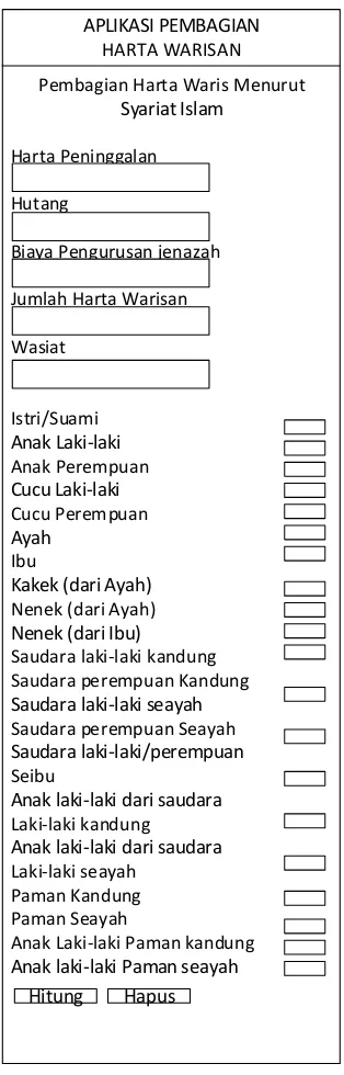 Gambar 3.10 Halaman Perhitungan Hukum Waris Islam 