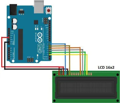 Gambar 3.10 Rangkaian LCD pada Arduino Uno 