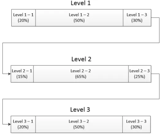Gambar 3.15 World Overview 