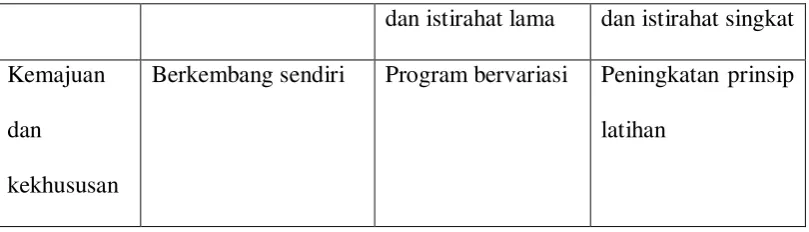 Tabel 2. rumus menghitung denyut jantung maksimal per menit 