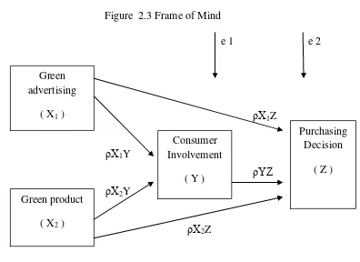 Figure  2.3 Frame of Mind 
