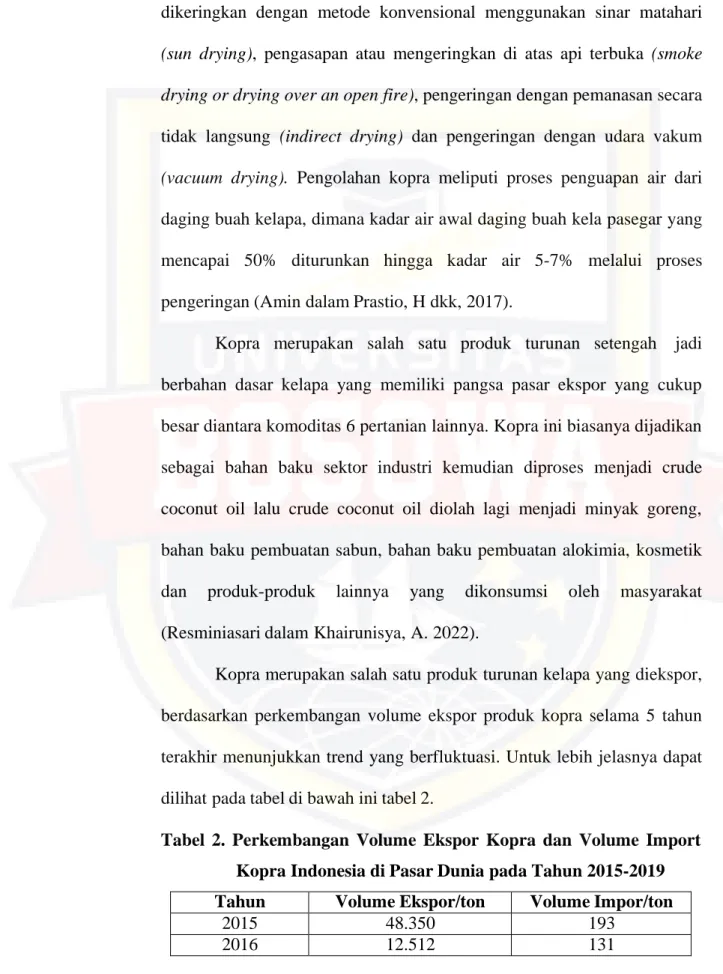 Tabel  2.  Perkembangan  Volume  Ekspor  Kopra  dan  Volume  Import  Kopra Indonesia di Pasar Dunia pada Tahun 2015-2019  Tahun  Volume Ekspor/ton  Volume Impor/ton 