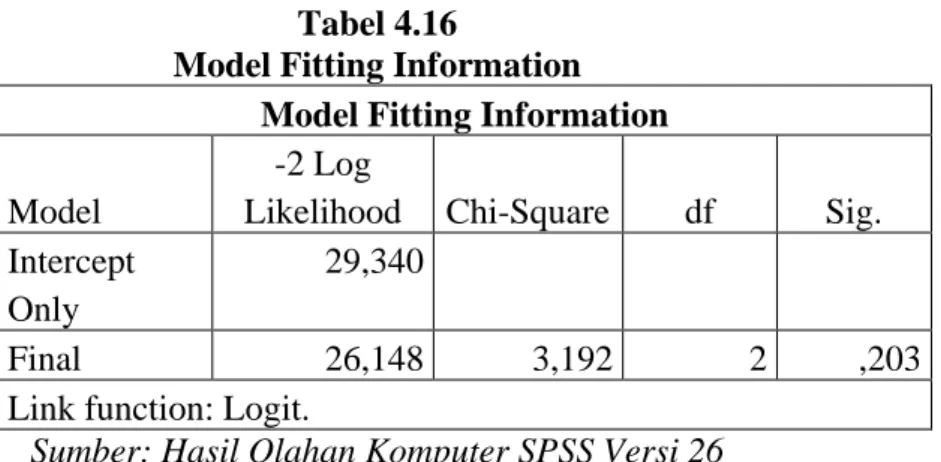 Table  diatas  adalah  case  processing  summary.  Didalam  tabel ini menjelaskan bahwa jumlah data yang dianalisis berjumlah  85  responden  dan  seluruhnya  valid  dan  tidak  masuk  kedalam  kategori  missing