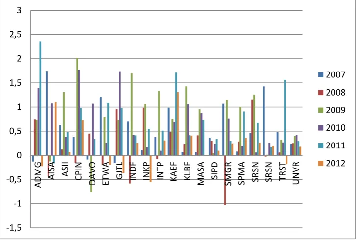 Grafik 4.1