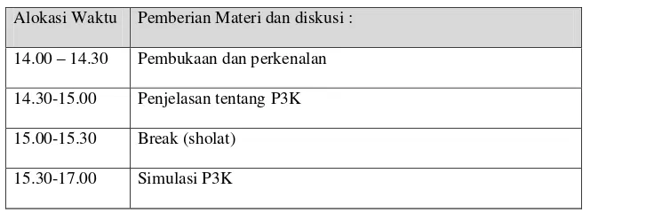 Tabel 1. Rincian Perencanaan Pelaksanaan PPM 