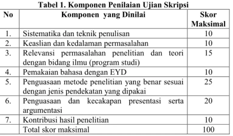 Tabel 1. Komponen Penilaian Ujian Skripsi 