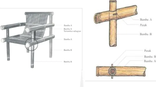 Gambar 13. Detail kontruksi