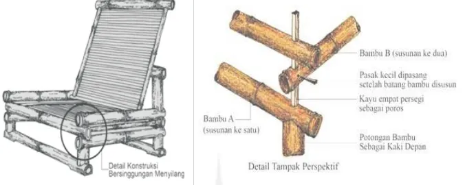 Gambar 18. Kontruksi batang bambu menerus