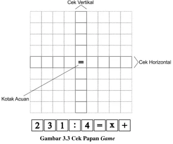 Gambar 3.3 Cek Papan Game 