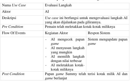 Gambar 3.11 Activity Diagram Bermain 