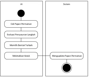 Tabel 3.10 Use Case Specification Lihat Tentang 