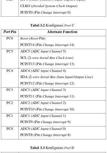 Tabel 3.2 Konfigurasi Port C 