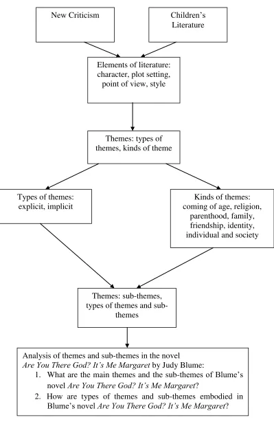 Figure 1. Conceptual Framework