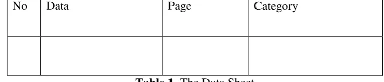 Table 1. The Data Sheet 