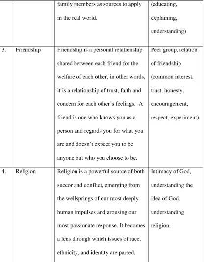 Table 2. The Analytical Construct of Kinds of Themes 