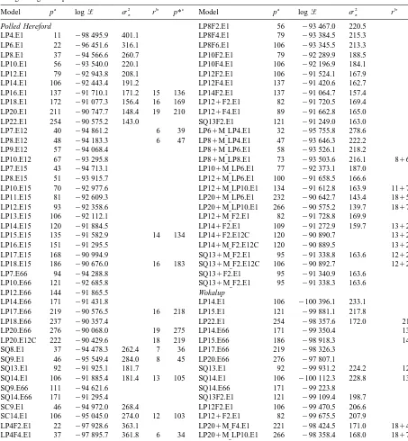 Table 2Maximum log likelihood values (log