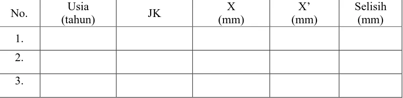 Tabel 3. Nilai golden proportion antara jarak interkantal dengan lebar kedua gigi insisivus sentralis maksila  