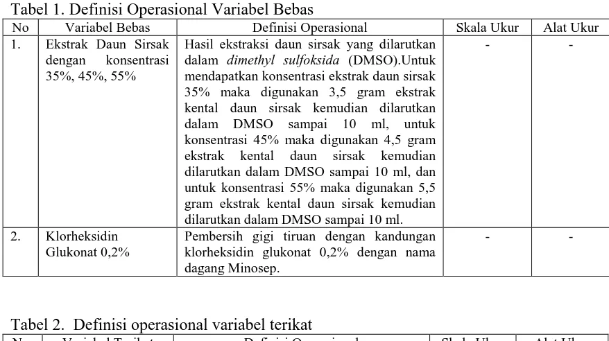 Tabel 1. Definisi Operasional Variabel Bebas No Variabel Bebas Definisi Operasional 