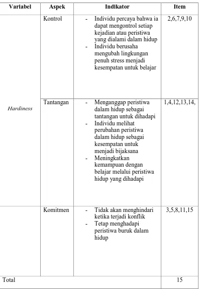 Tabel 3 