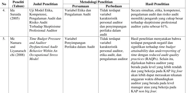Tabel 2.1 (lanjutan) 