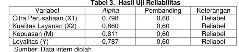 Tabel 6 Frekuensi Variabel Kepuasan Nasabah (M) 
