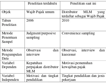 Tabel 2.1. 