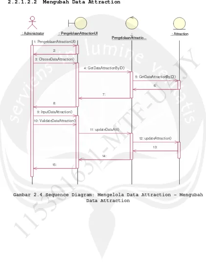 Gambar 2.4 Sequence Diagram: Mengelola Data Attraction – Mengubah 