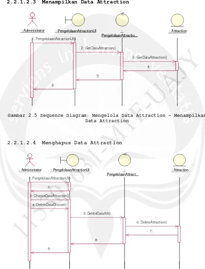 Gambar 2.6 Sequence Diagram: Mengelola Data Attraction – Menghapus 