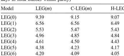 Table 2Correlations between random regression coefﬁcients using a third- and ﬁfth-order ﬁt Legendre polynomial expected by the model LEG(