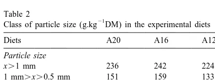 Table 2Class of particle size (g.kg