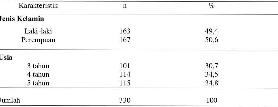 Tabel 2. Karakteristik responden berdasarkan usia dan jenis kelamin 