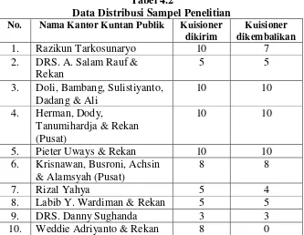 Tabel 4.2 Data Distribusi Sampel Penelitian 