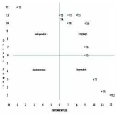 Gambar 4. Diagram model struktur hirarki