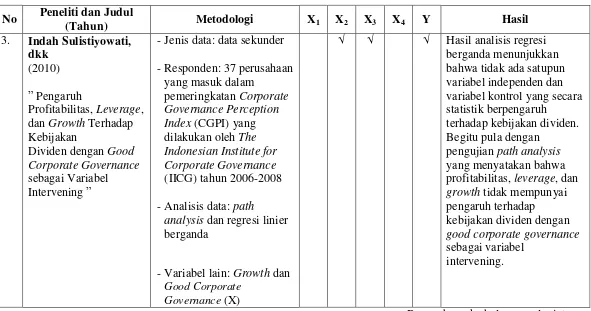 Tabel 2.1 (Lanjutan) 