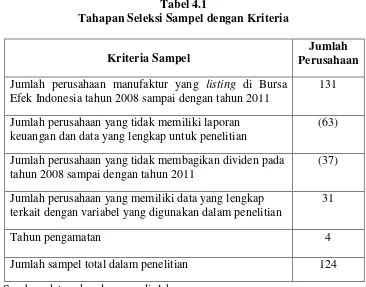 Tabel 4.1 Tahapan Seleksi Sampel dengan Kriteria 