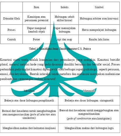 Tabel 1. Klasiikasi Jenis Tanda Menurut C.S. Peirce