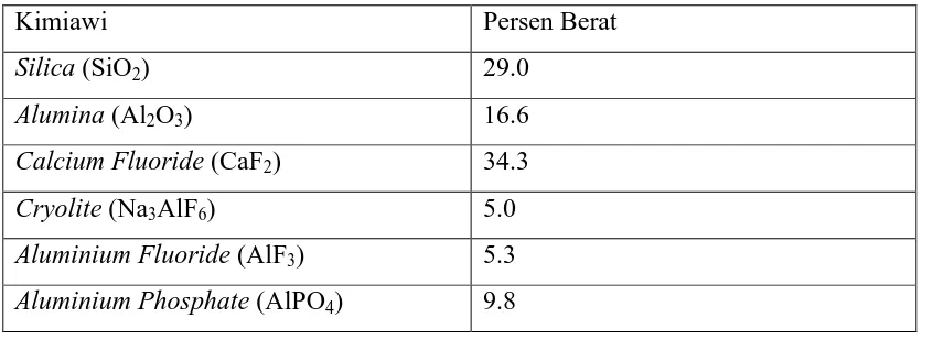 Tabel 2. Komposisi Cairan Semen Ionomer Kaca12 