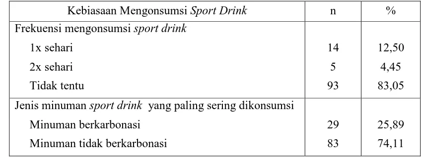 Tabel   2.   Persentase   kebiasaan   mengonsumsi   sport   drink   atlet   mahasiswa  di        lingkungan Universitas Sumatera Utara (n=112) 