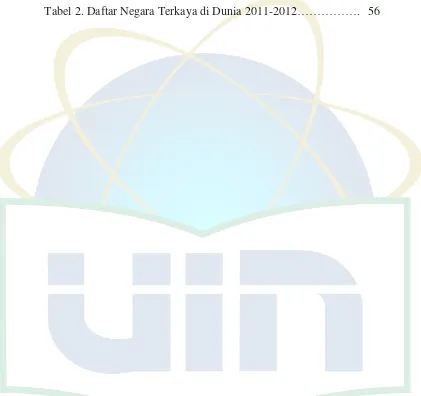 Tabel 1. Indeks Perdamaian Global Tahun 2011………………… 43 