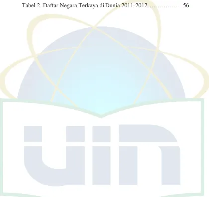 Tabel 1. Indeks Perdamaian Global Tahun 2011………………… 43 